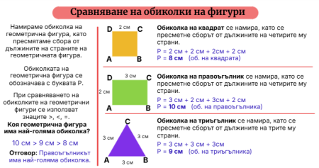Сравняване на обиколки на геометрични фигури